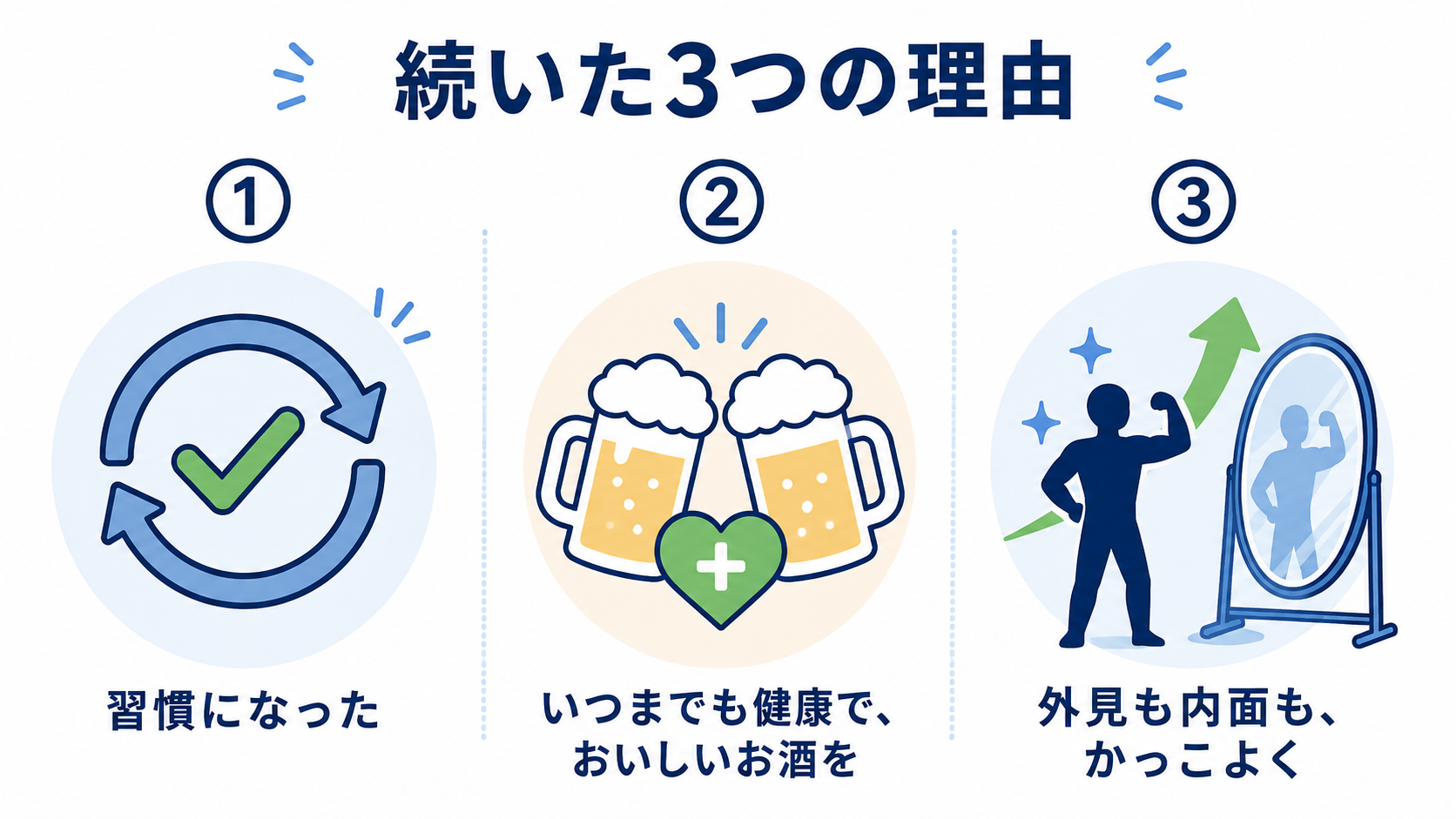 ランニングを10年続けられた3つの理由。1.習慣になった 2.いつまでも健康でおいしいお酒を 3.外見も内面もかっこよく