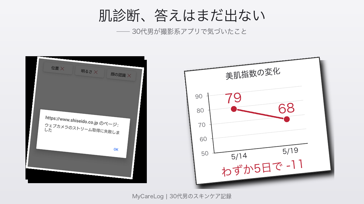 肌診断アプリの計測ブレを示すエラー画面と美肌指数グラフ