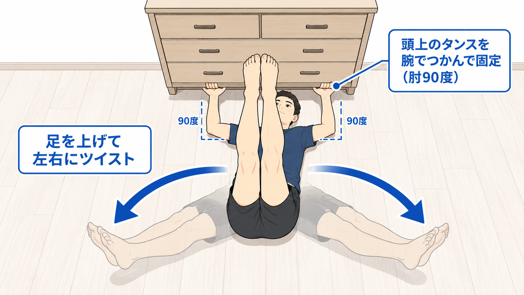 ツイストレッグレイズの正しいフォーム。足を上げて左右にツイスト・頭上を腕でつかんで固定（肘90度）