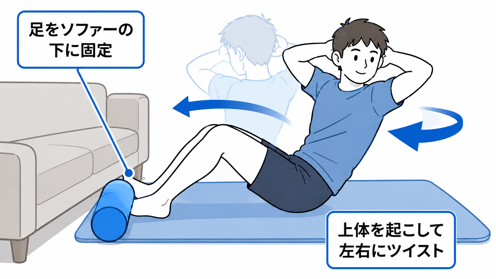腹筋ツイスト（ツイスト付き上体起こし）の正しいフォーム。足をソファーの下に固定し上体を起こして左右にツイスト