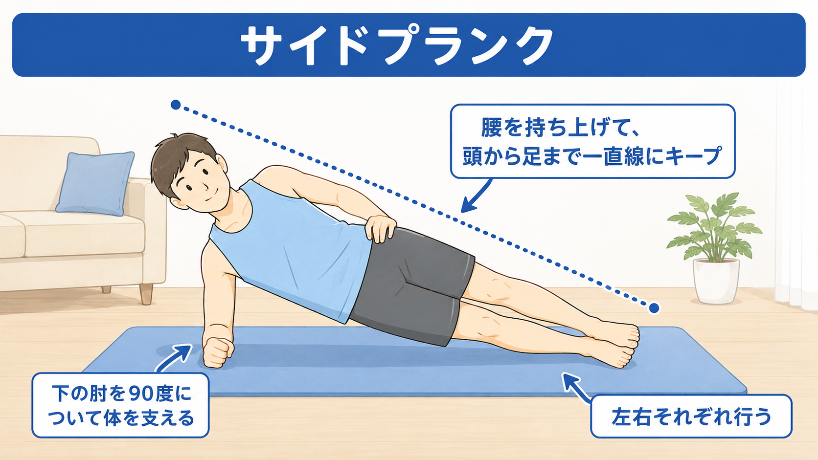 サイドプランクの正しいフォーム。横向きで下の肘を90度について体を支え、腰を持ち上げて頭から足まで一直線にキープ。左右それぞれ行う