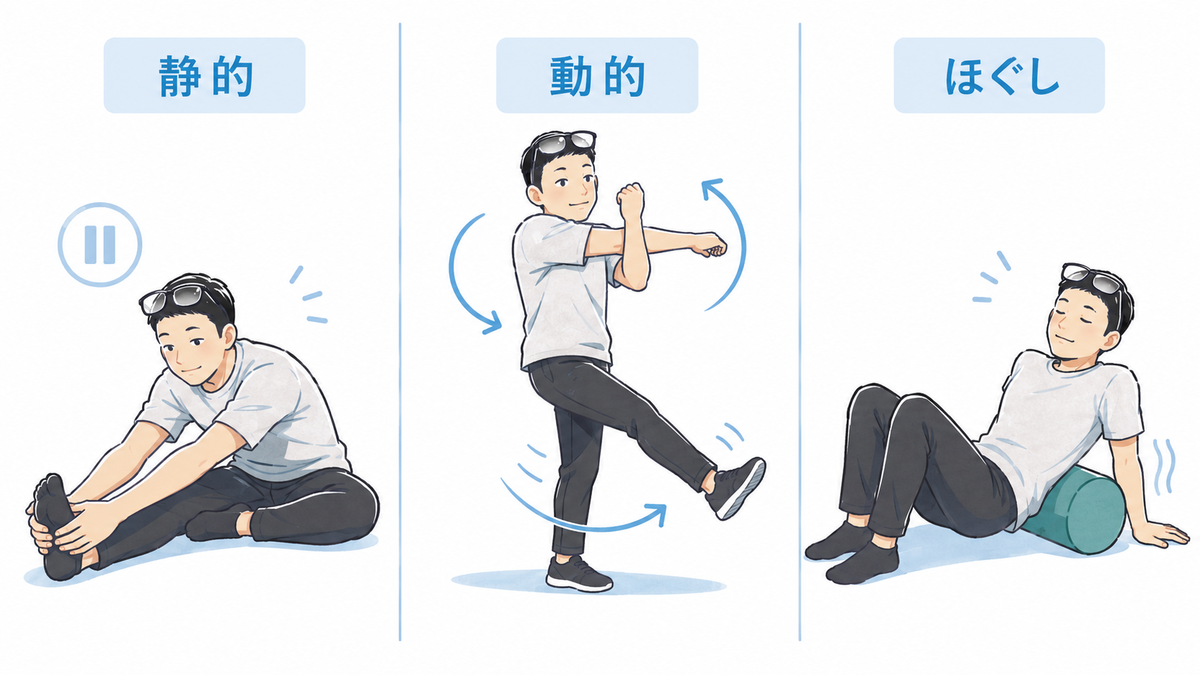 ストレッチの3分類(静的・動的・ほぐし)の図解