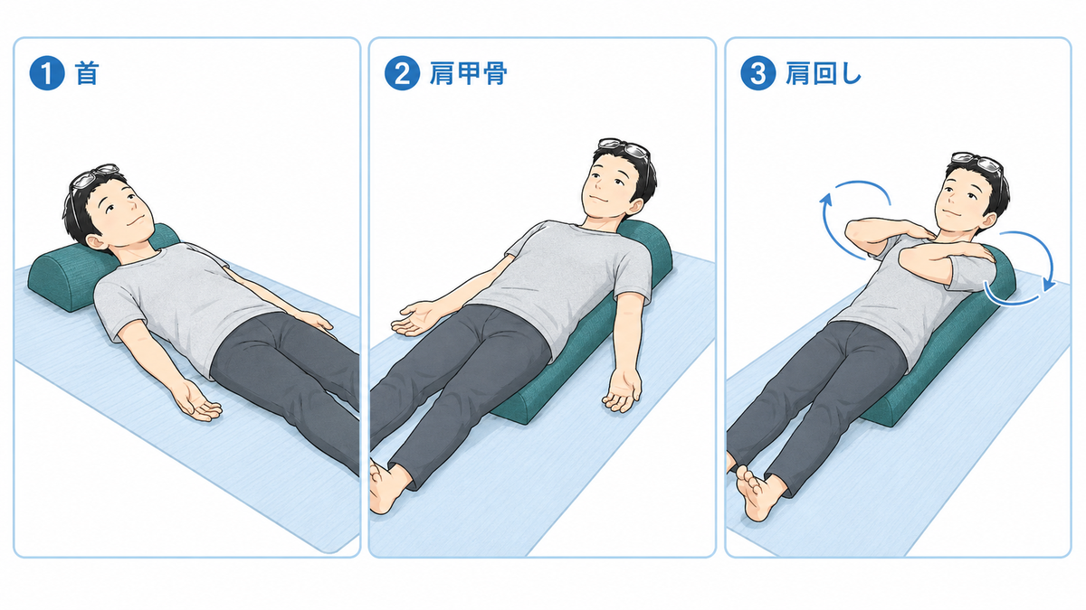 ブロックを使って首・肩甲骨・肩回しをほぐす3つのストレッチの図解