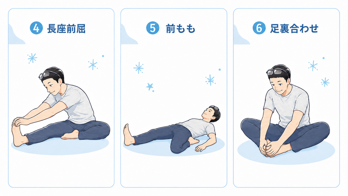床に座って行う静的ストレッチ3種（長座前屈・前もも・足裏合わせ前屈）の図解