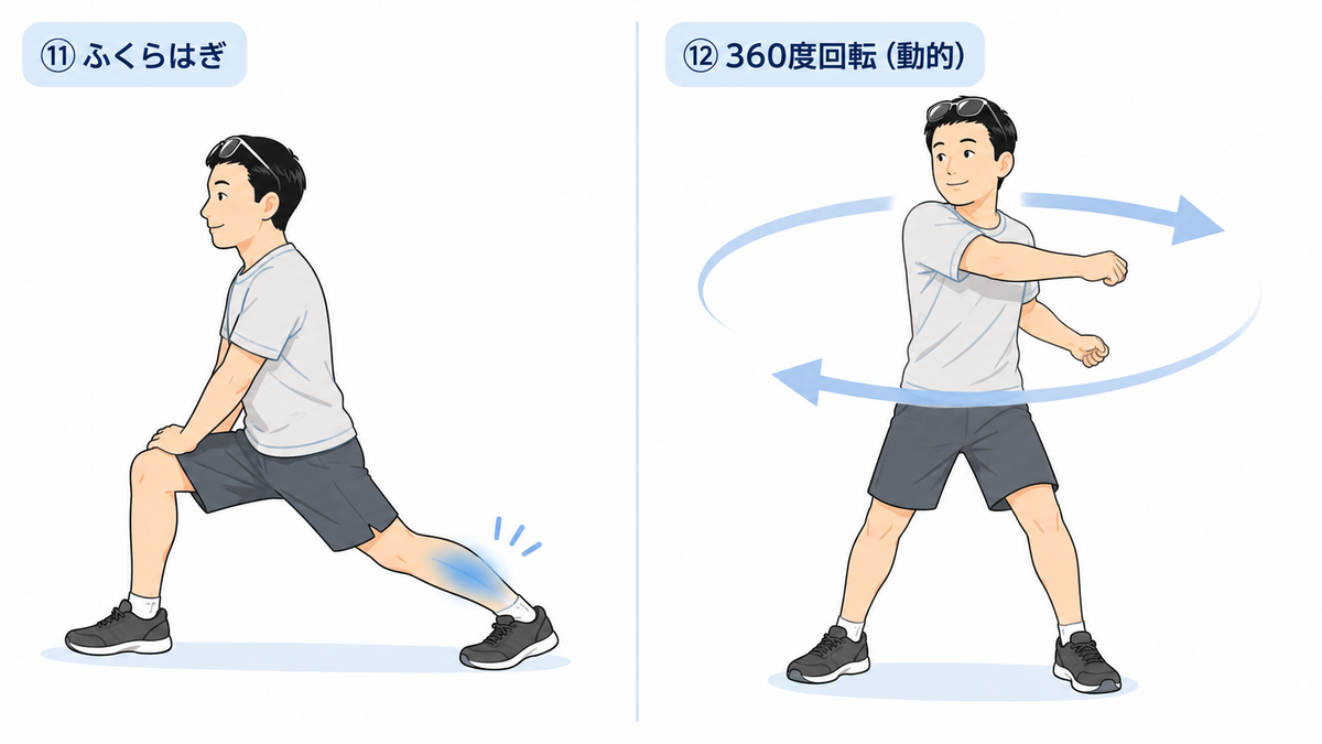 片脚を前に踏み込んでふくらはぎを伸ばす（静的）と360度回転（動的）の図解