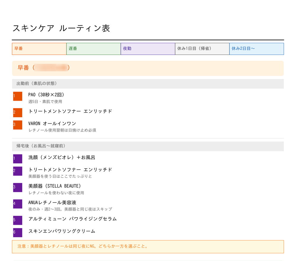 自作したスキンケア・ルーティン表（早番の日）。商品と順番、『美顔器とレチノールは同じ夜はNG』等の注意ルールが並ぶ。シフトの時刻はぼかし加工